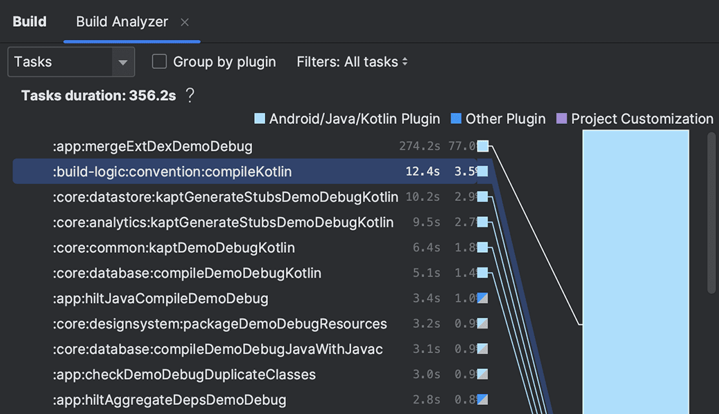 Android Studio