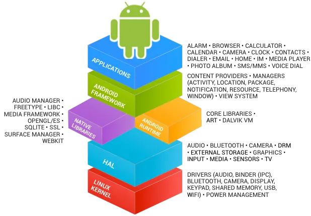 Android Open Source