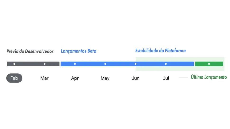 cronograma de lançamento do Android 15