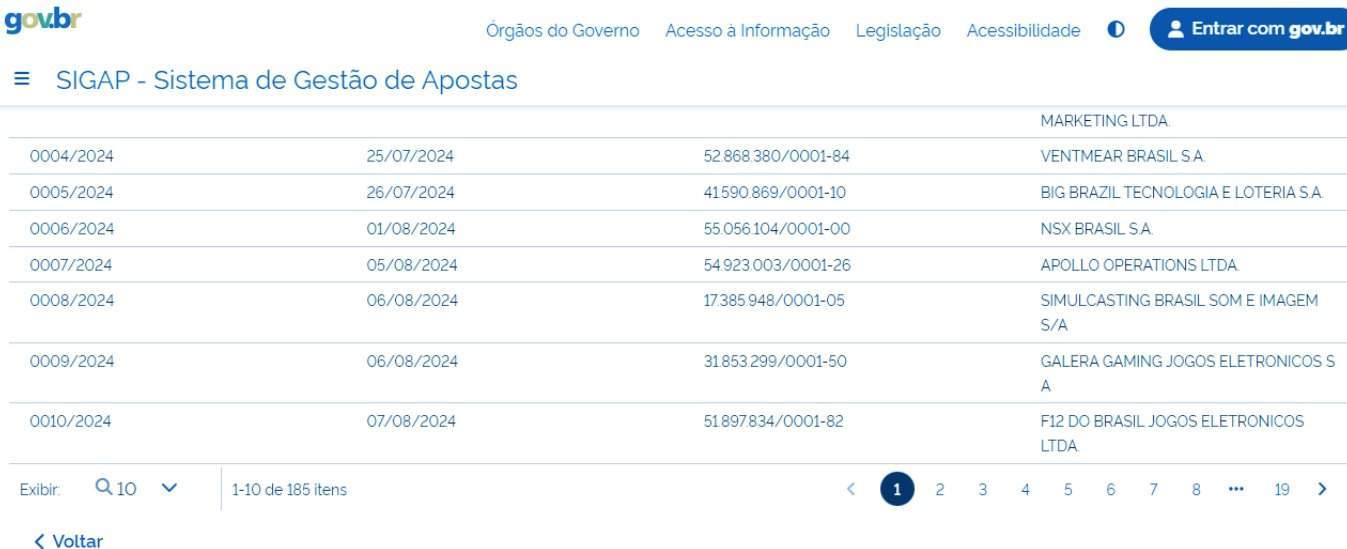 Lista atualizada de sites de apostas legais no Brasil