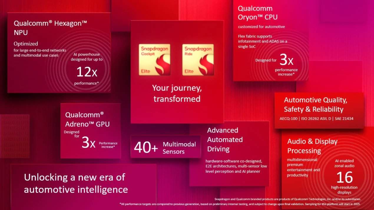 Qualcomm Snapdragon Cockpit Elite e Ride Elite specs highlights