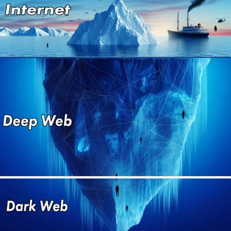 o que é Deep Web e  Dark Web