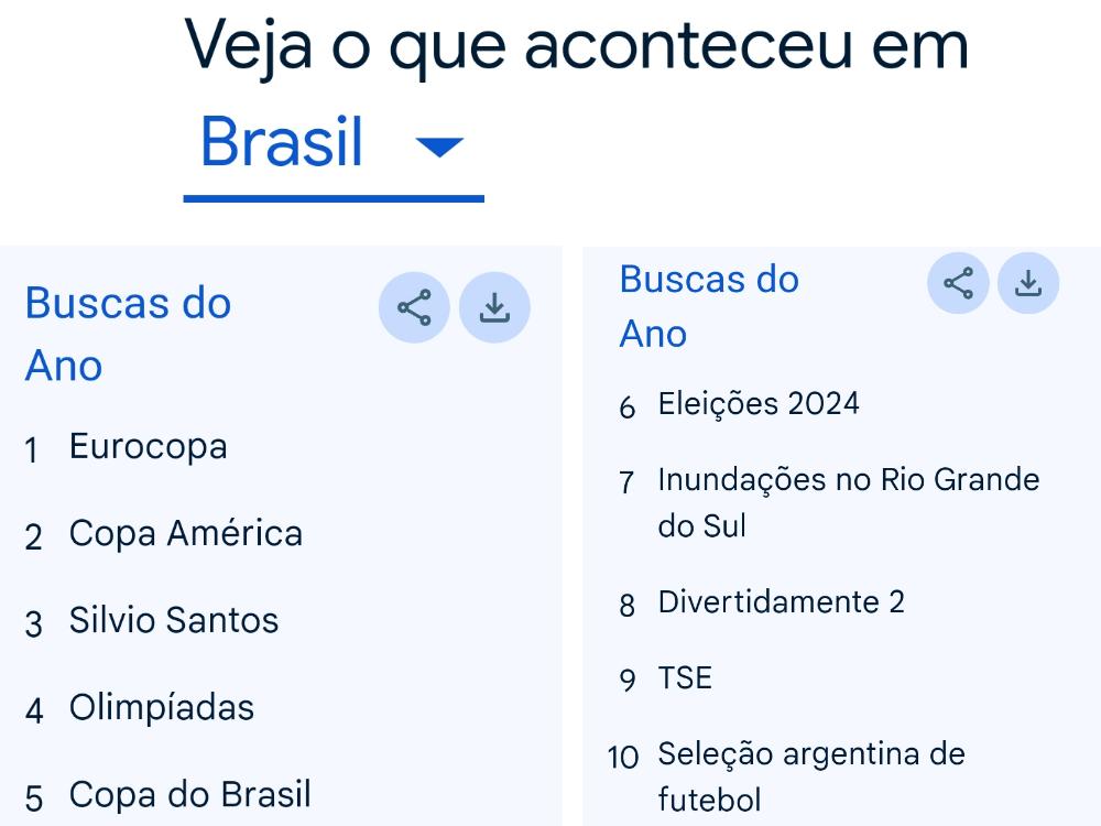 buscar do ano 2024 dos brasileiros