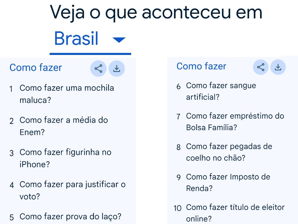 como fazer buscar do ano 2024 dos brasileiros