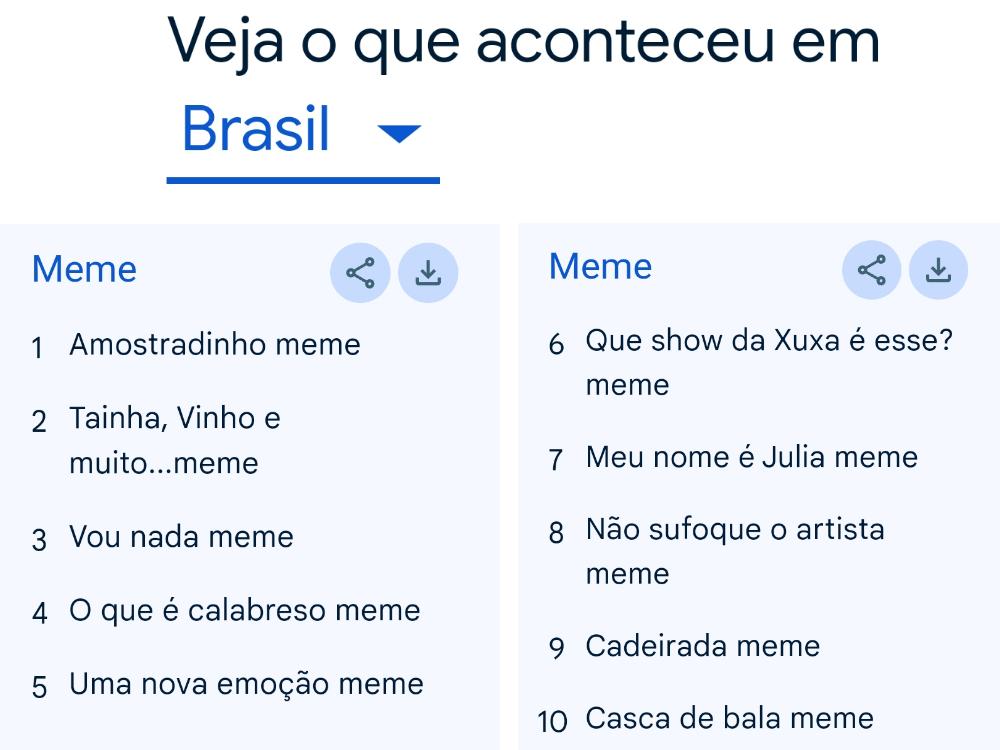 memes buscar do ano 2024 dos brasileiros