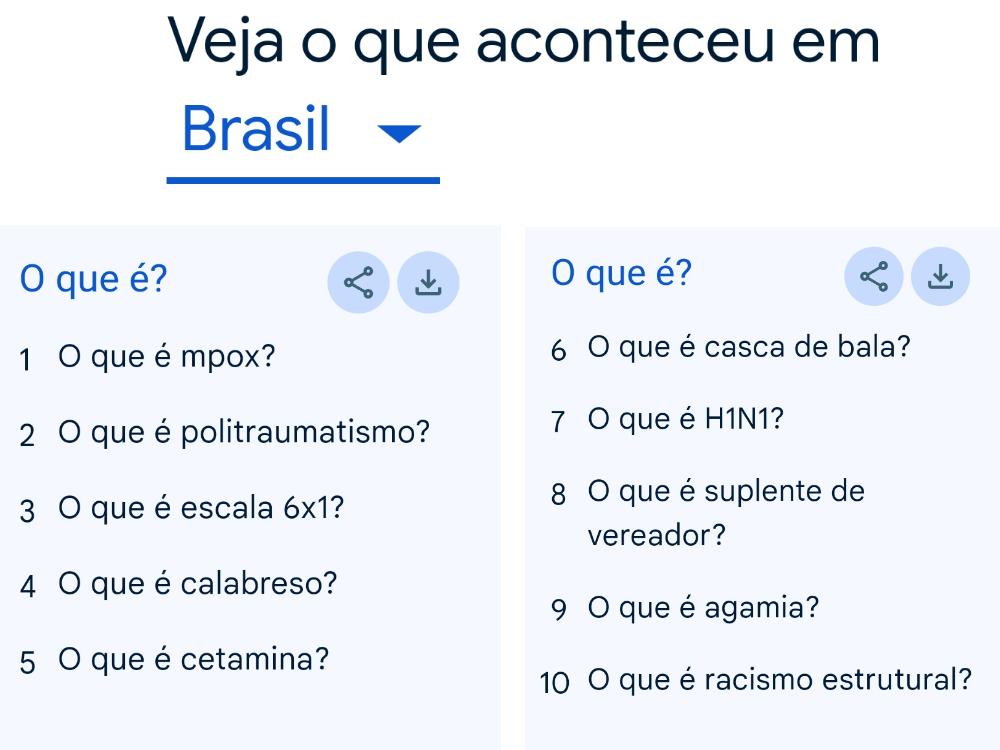 o que é buscar do ano 2024 dos brasileiros