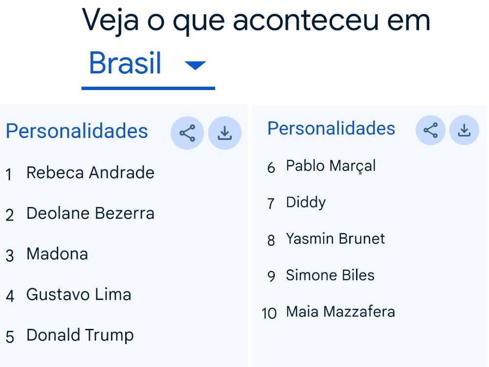 personalidades buscar do ano 2024 dos brasileiros