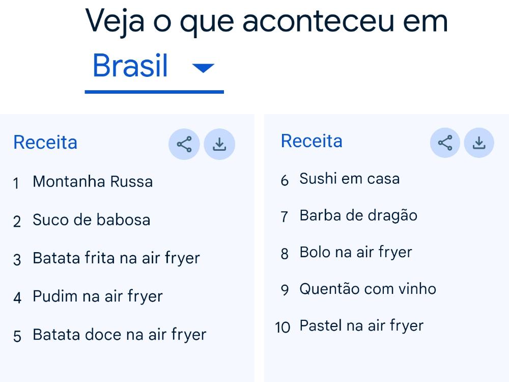 receita buscar do ano 2024 dos brasileiros