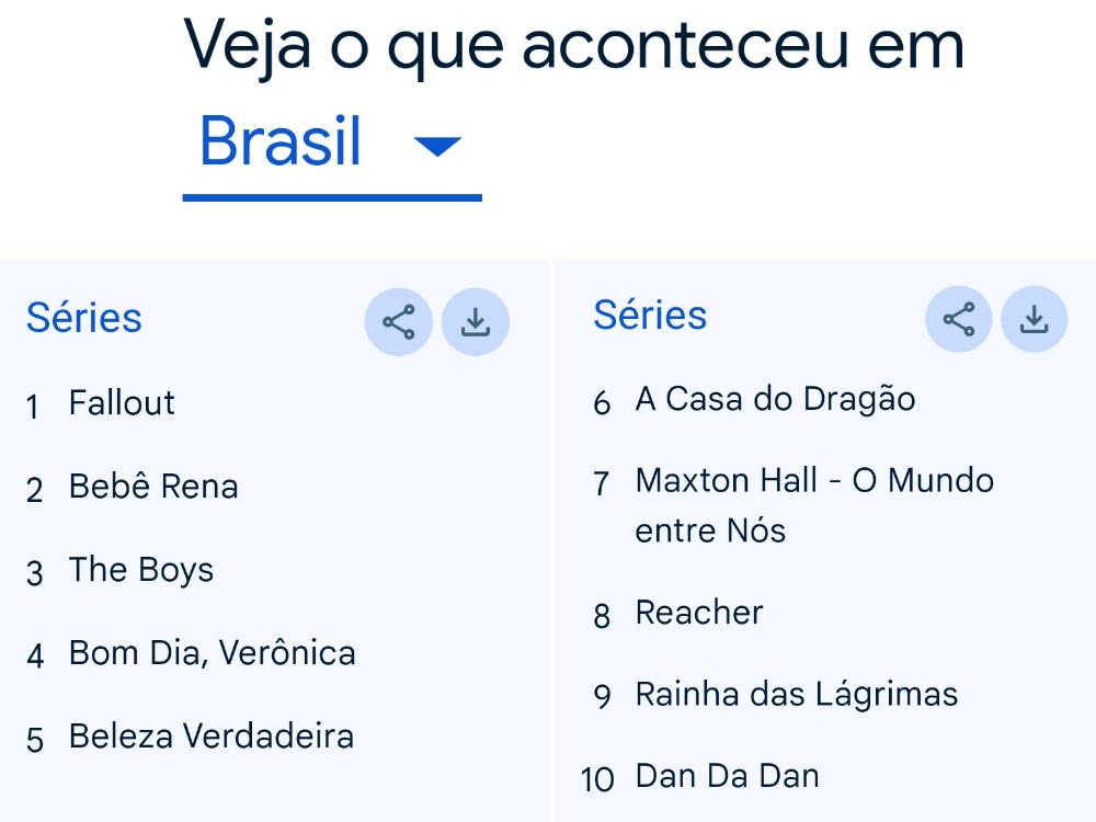 séries buscar do ano 2024 dos brasileiros