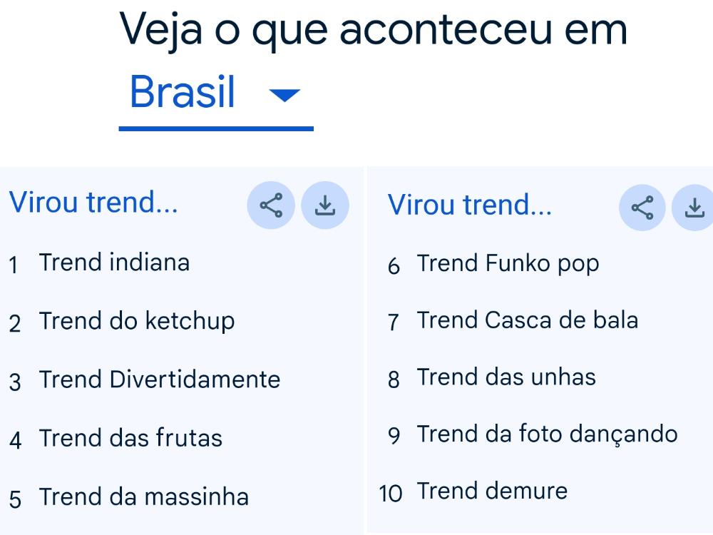 virou trend buscar do ano 2024 dos brasileiros