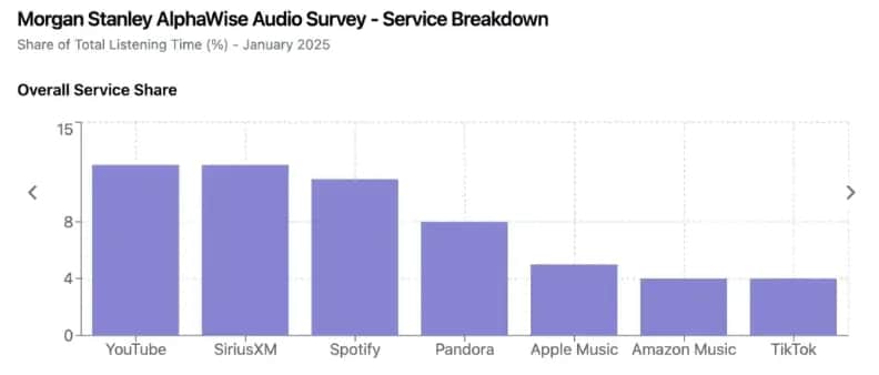 Relatório a morgan stanley alphawise audio survey